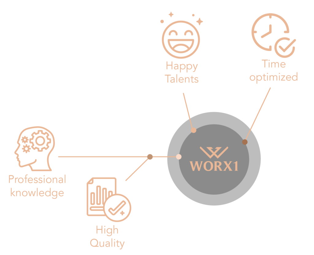 virtual-labor-for-architects-infographic-responsive-worx1